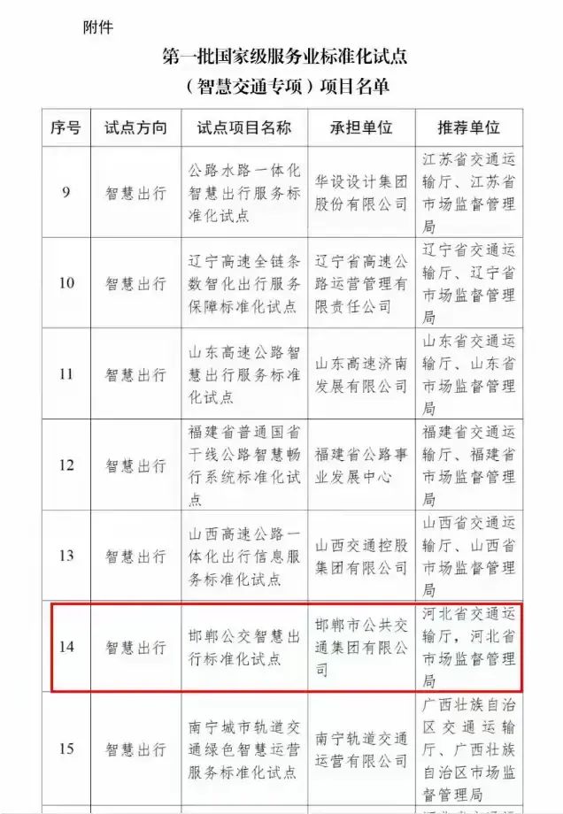 全国首批!邯郸公交成功入选“智慧出行”国家级服务业标准化试点单位 全国首批!邯郸公交成功入选“智慧出行”国家级服务业标准化试点单位