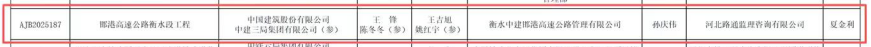 匠心铸精品||邯郸城运集团旗下多家企业再获河北省工程质量最高奖“安济杯”