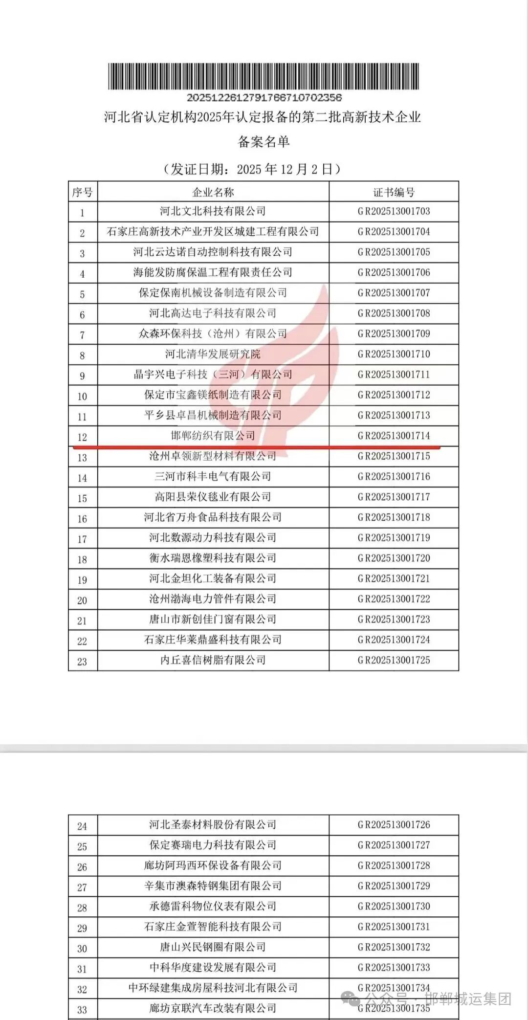 【喜报】邯纺公司成功通过国家高新技术企业认定 【喜报】邯纺公司成功通过国家高新技术企业认定